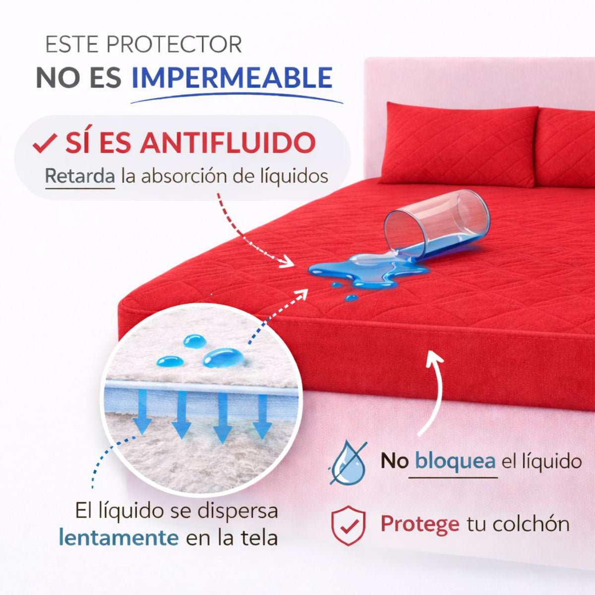 Combo Protector Queen Antifluido 160x190cm