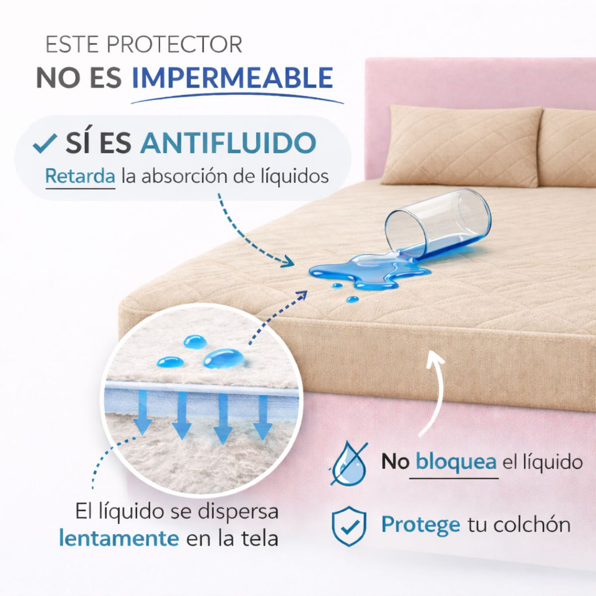 Combo Protector Queen Antifluido 160x190cm