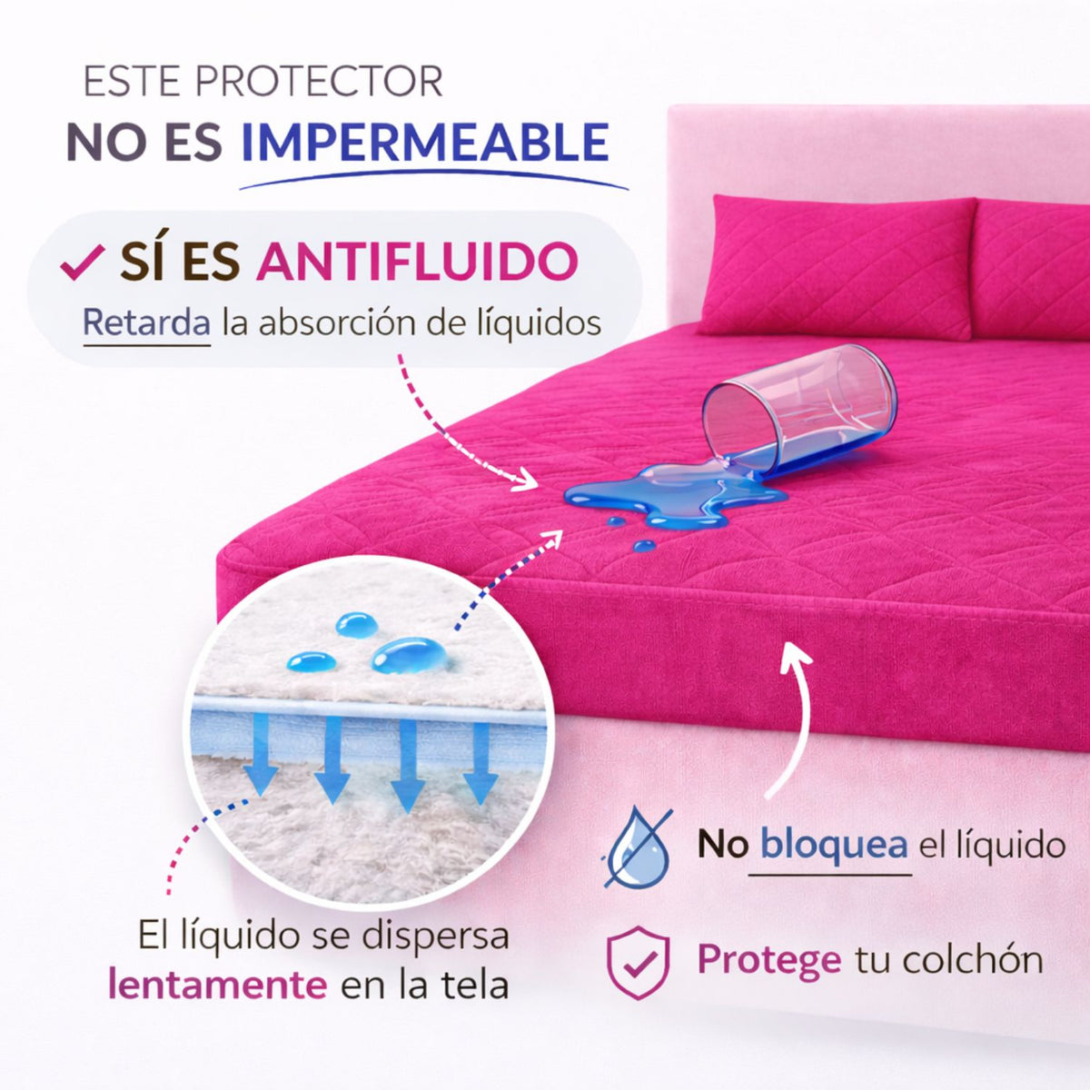 Combo Protector King Antifluido 200x200cm
