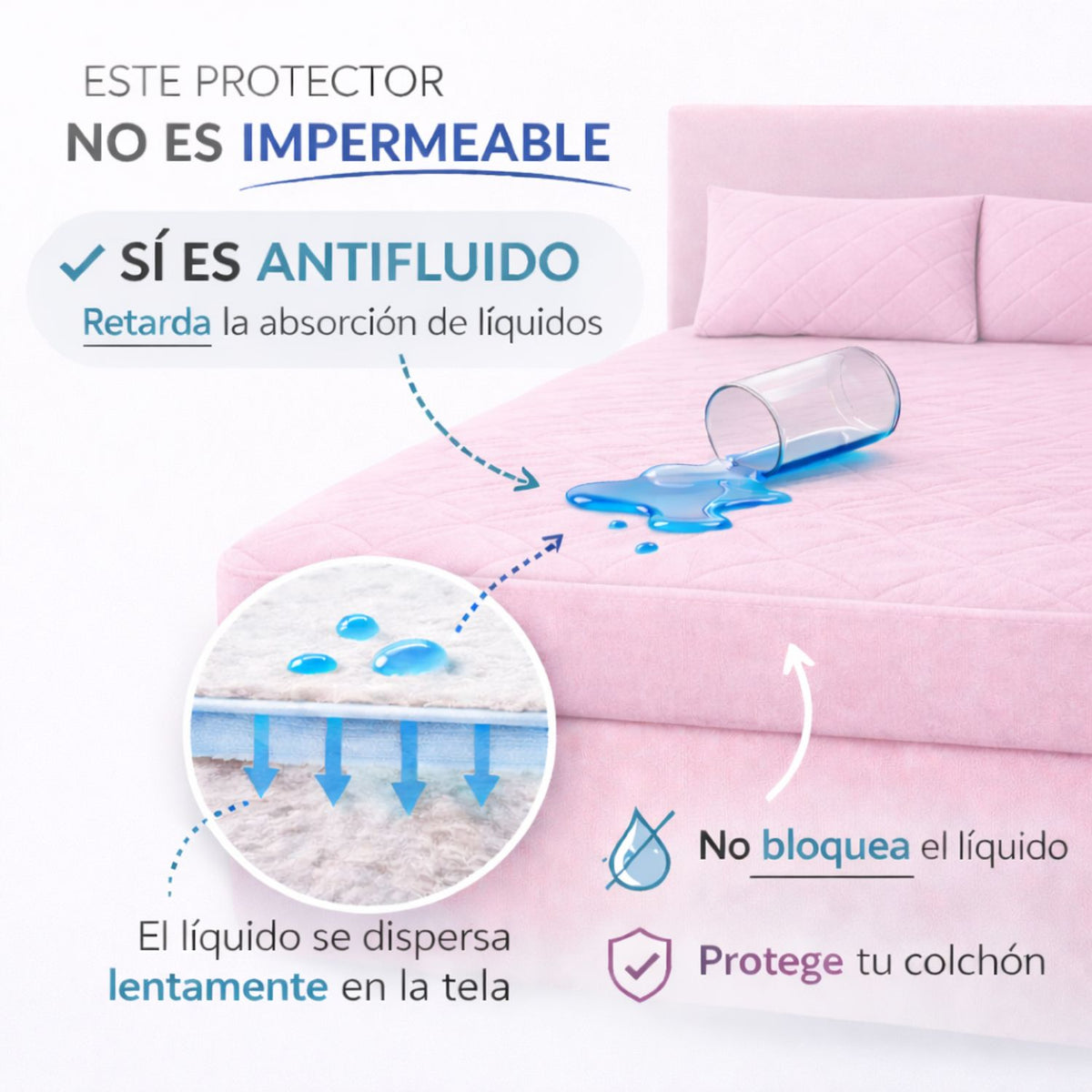 Combo Protector Queen Antifluido 160x190cm