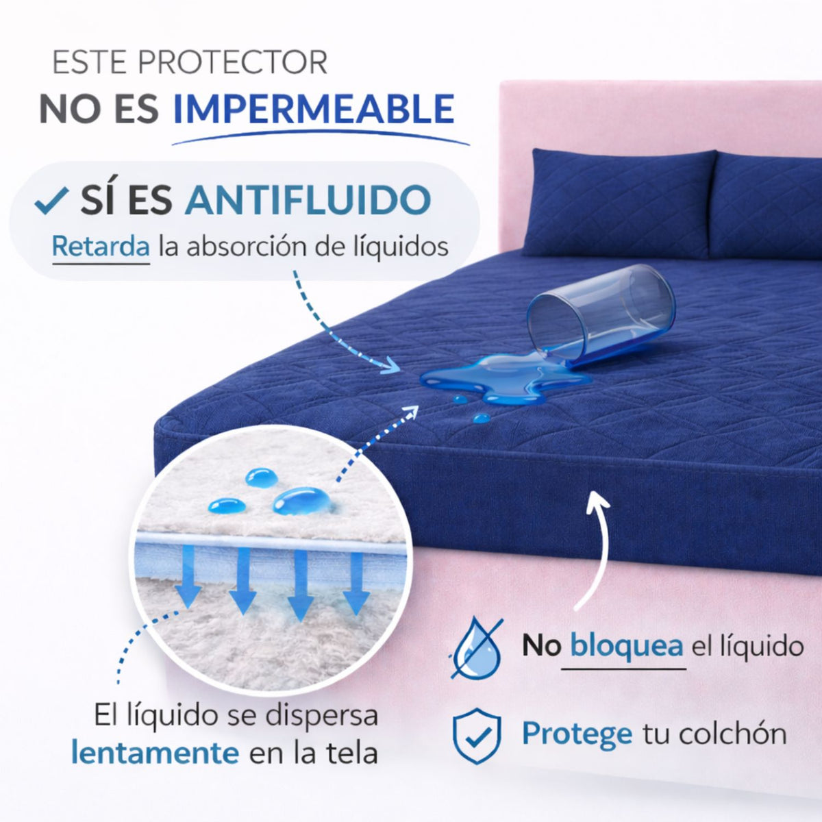 Combo Protector Queen Antifluido 160x190cm