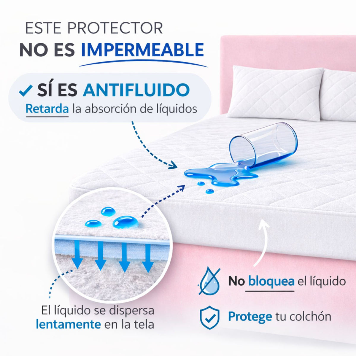 Combo Protector King Antifluido 200x200cm
