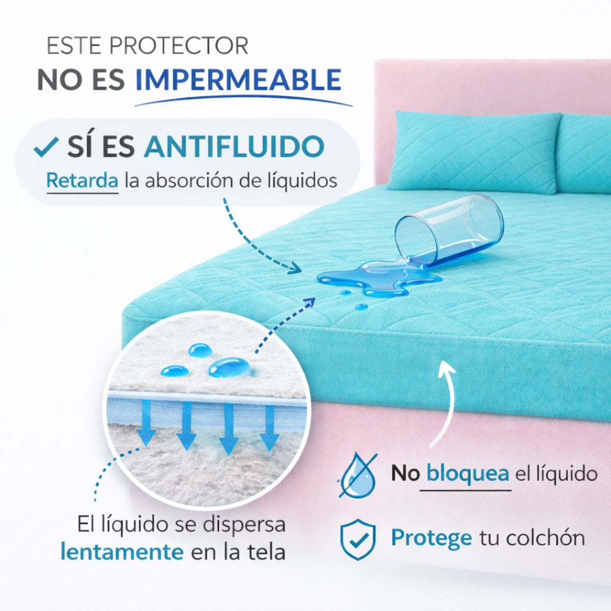 Combo Protector Sencillo Antifluido 100x190cm