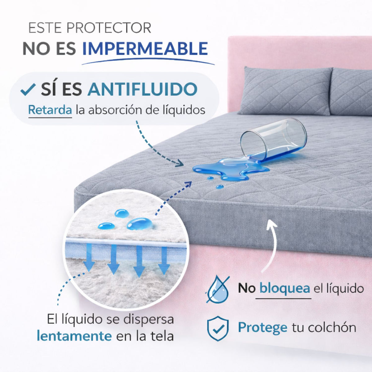 Combo Protector King Antifluido 200x200cm
