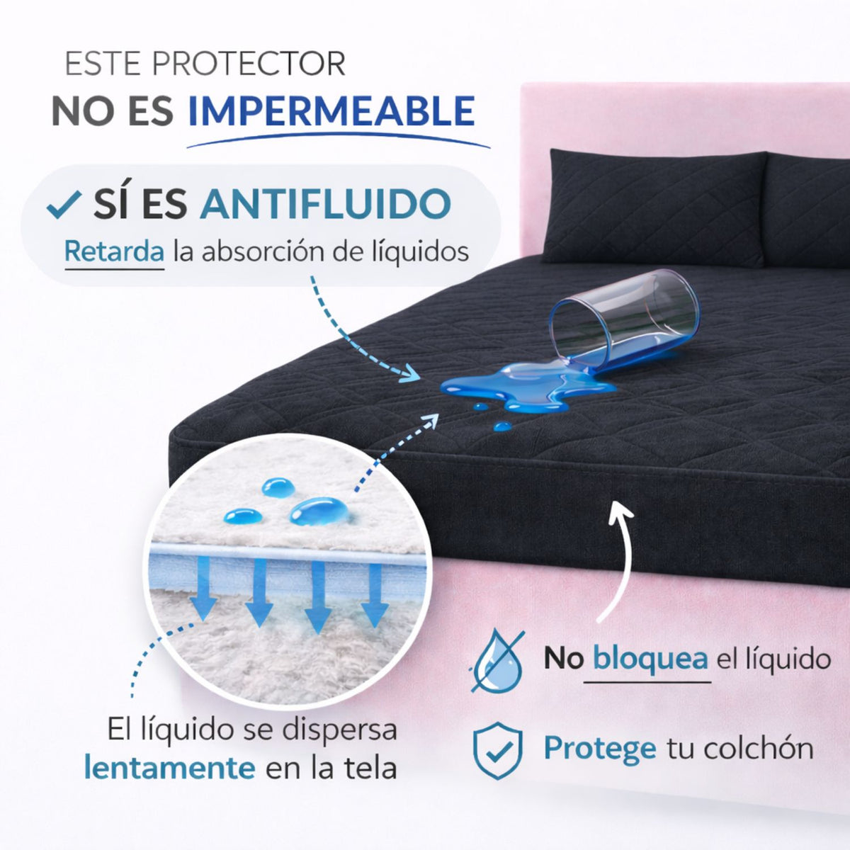 Combo Protector King Antifluido 200x200cm