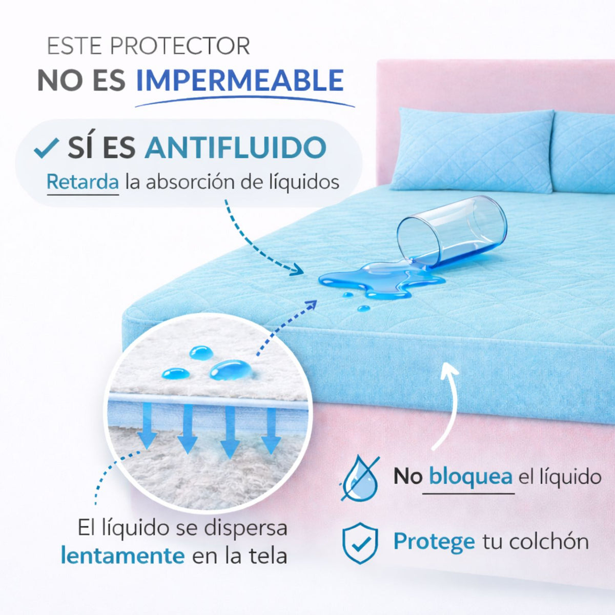 Combo Protector King Antifluido 200x200cm