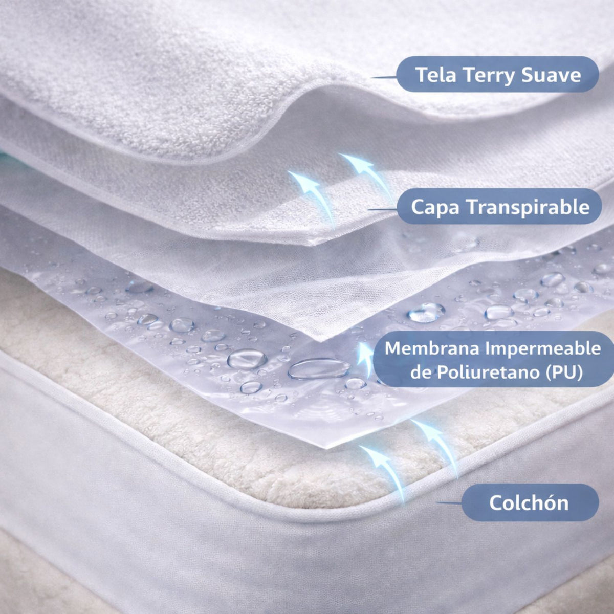 Combo Protector Colchón 100% Impermeable Antifluido Terry 100x190cm