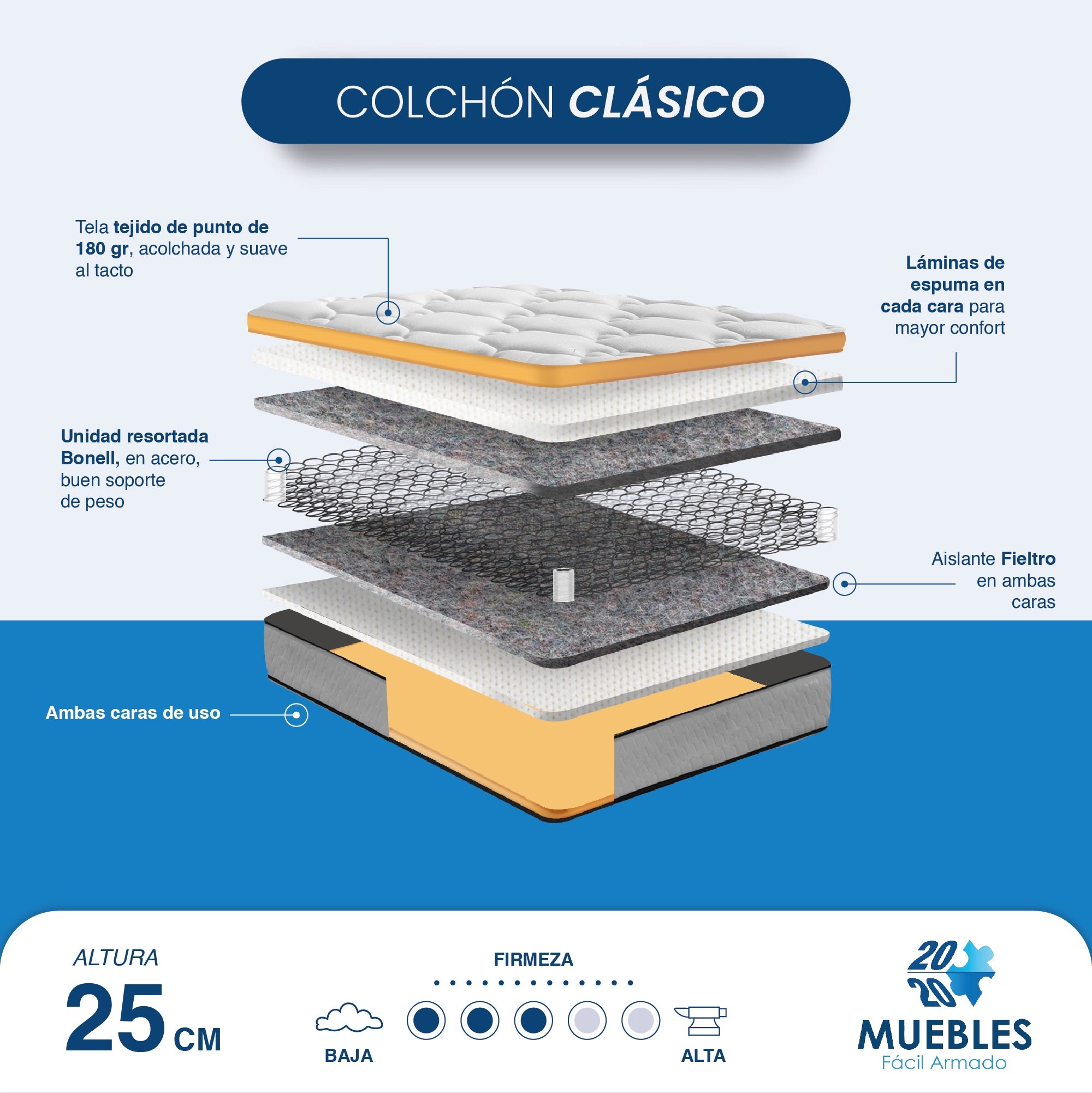 Colchón Plenitud Doble 1,40 x 1,90 cm