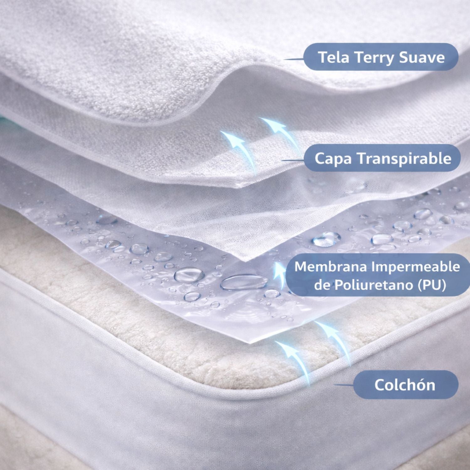 Protector Colchón 100% Impermeable Antifluido Terry